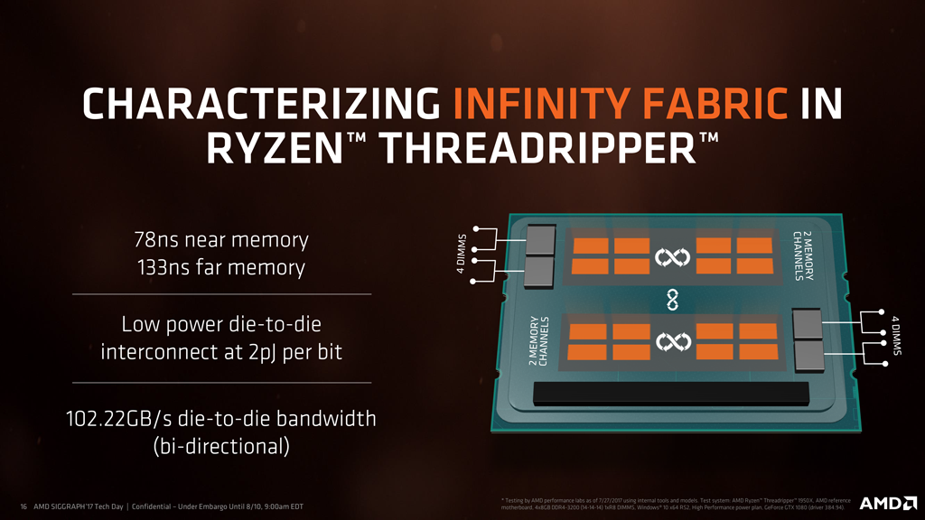 AMD Ryzen Threadripper Leveraging Infinity Fabric 1
