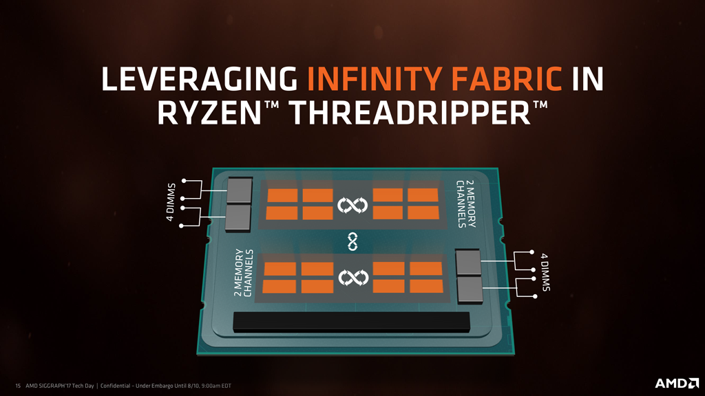 AMD Ryzen Threadripper Leveraging Infinity Fabric