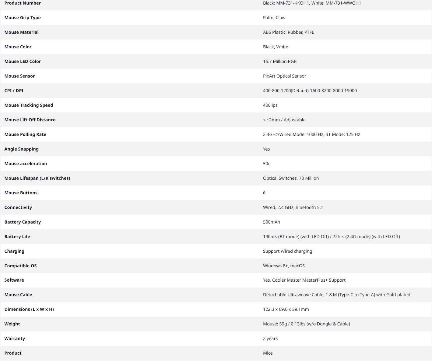 specifiche tecniche 27090