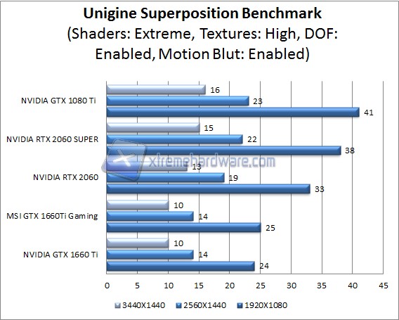 unigine superposition