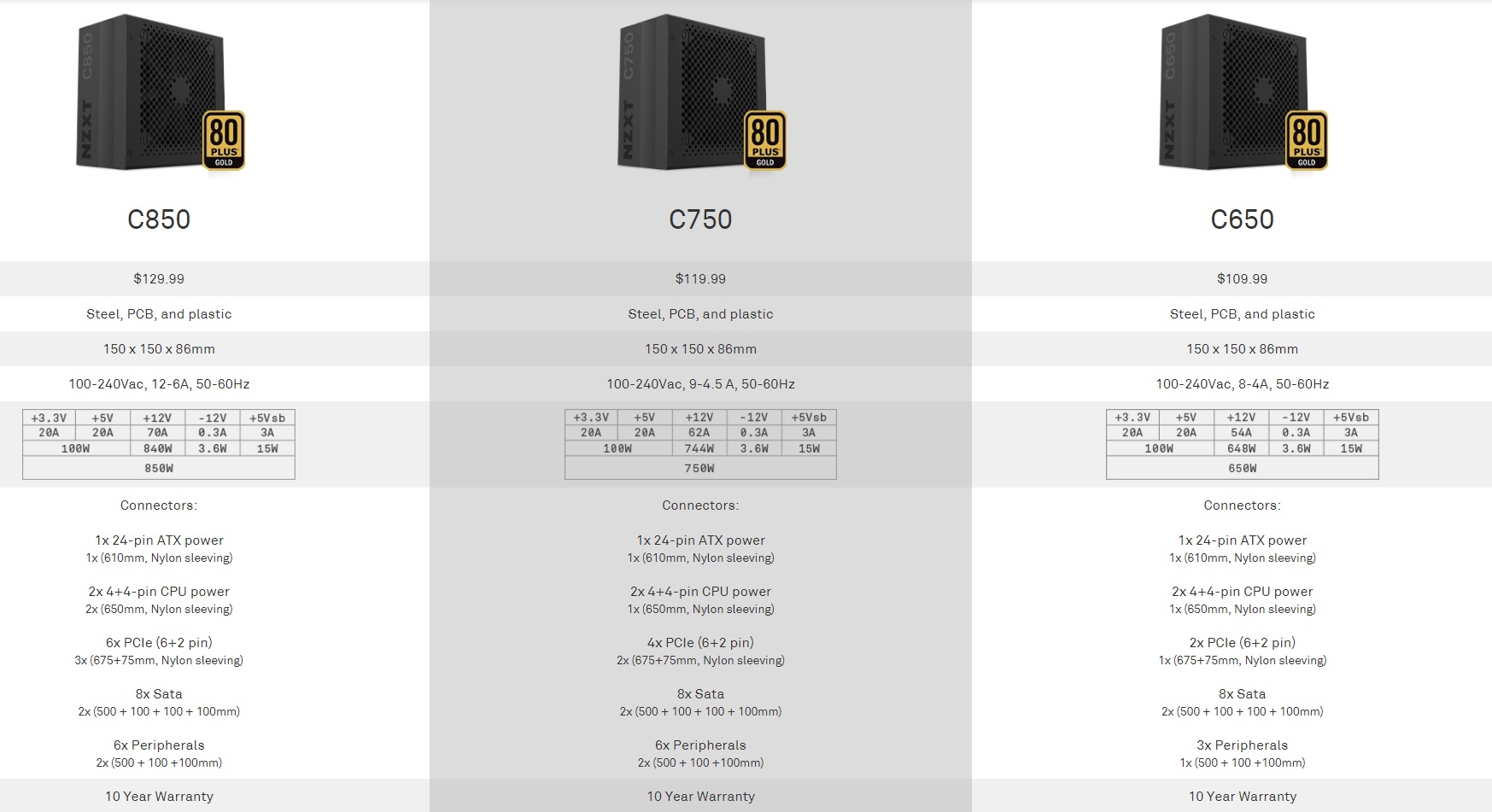NZXT C comparazione 49d8d