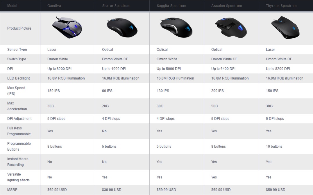 tabella comparazione